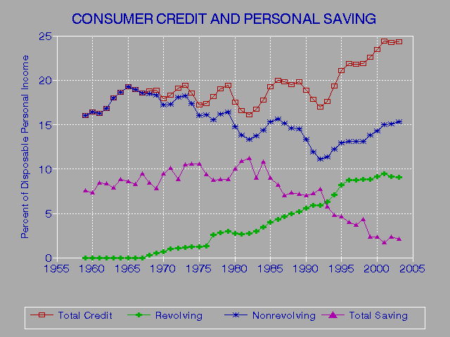 Bankruptcy Discharged Credit Report